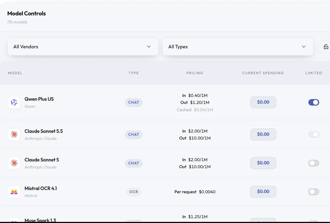 Model controls list with per-model pricing, current spending and limit toggles