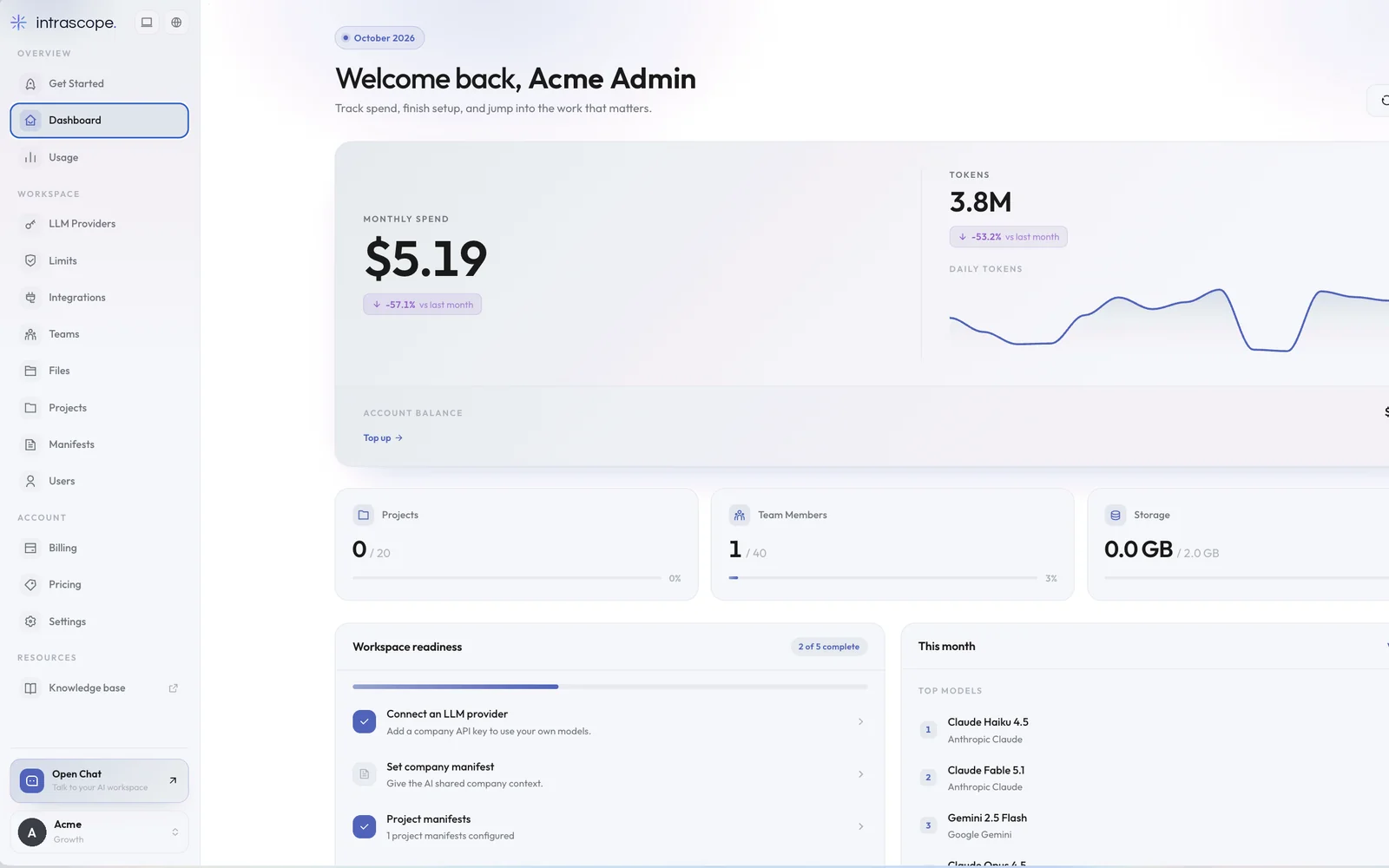 Intrascope dashboard with monthly AI spend, token usage and projects