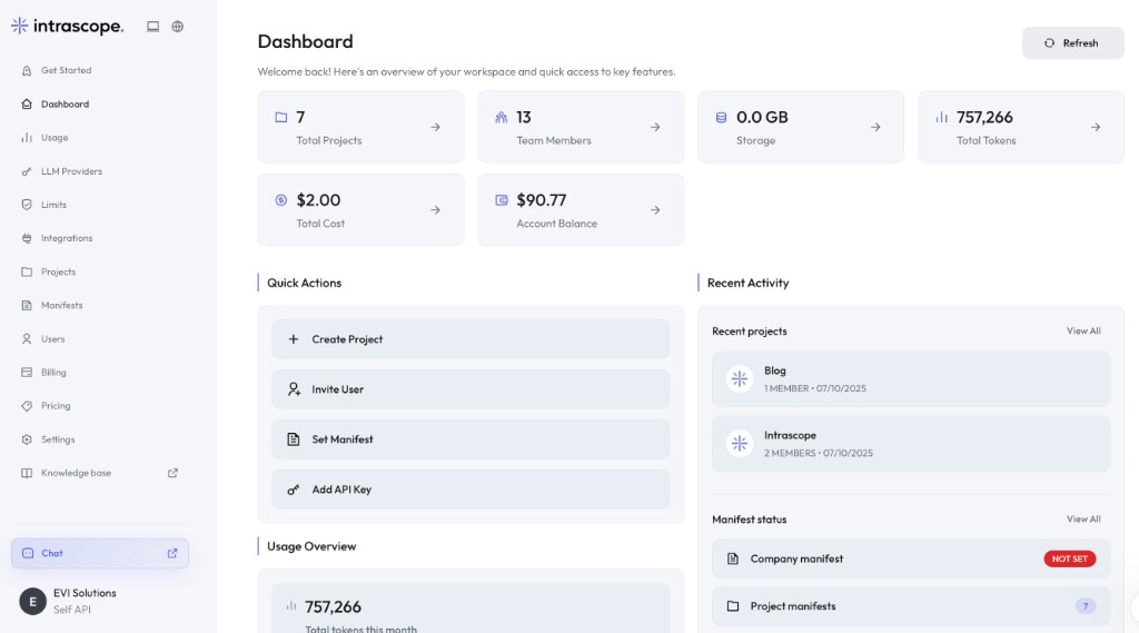 Intrascope dashboard showing projects, team usage, tokens, and workspace balance