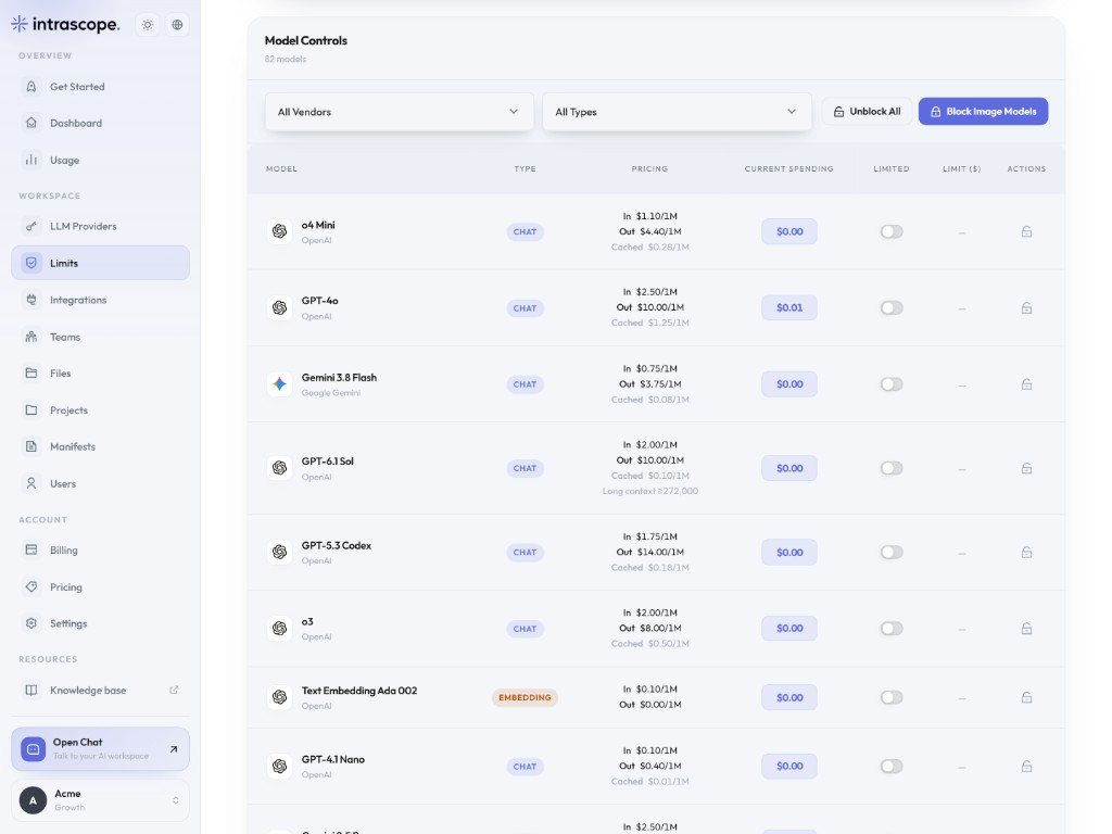 Intrascope model controls with per-model spending, a limited toggle, and a spending cap