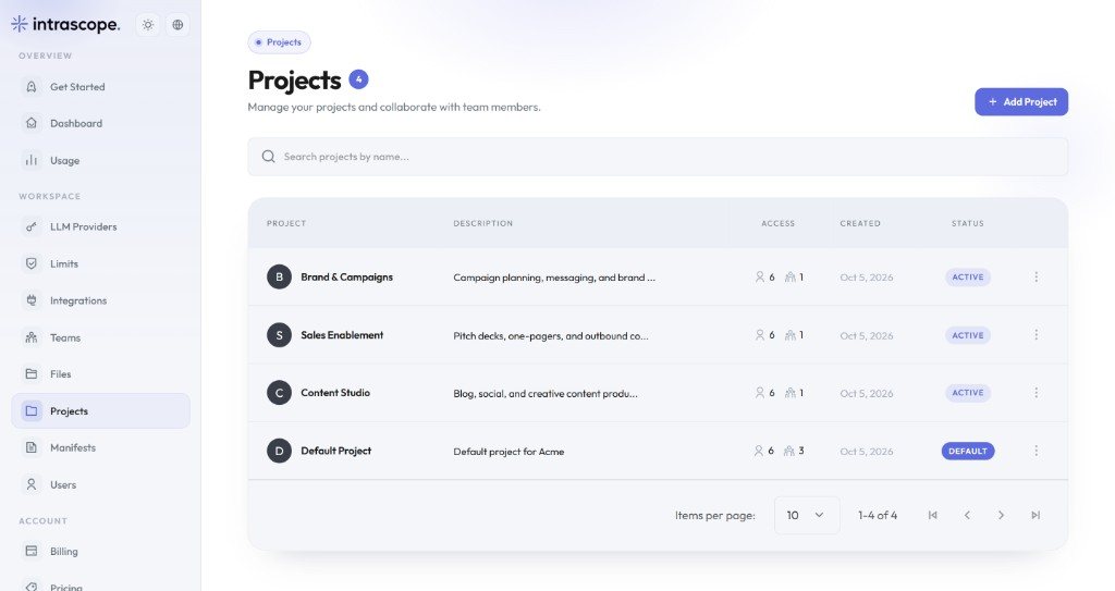 Intrascope projects for team organization