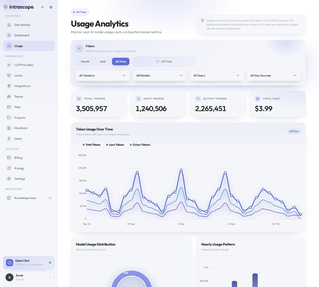 Intrascope usage and cost analytics