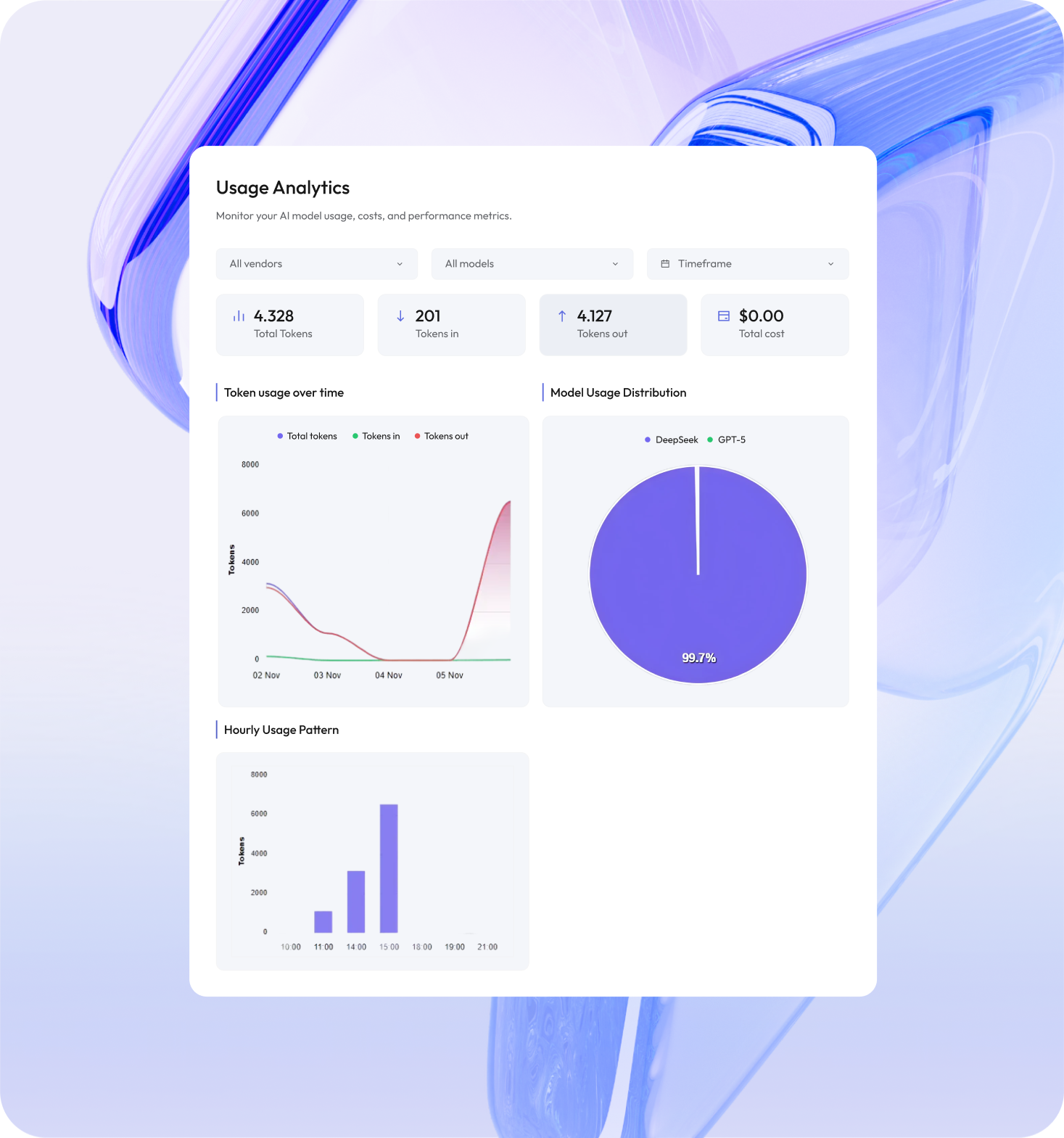 Data visualization of usage analytics