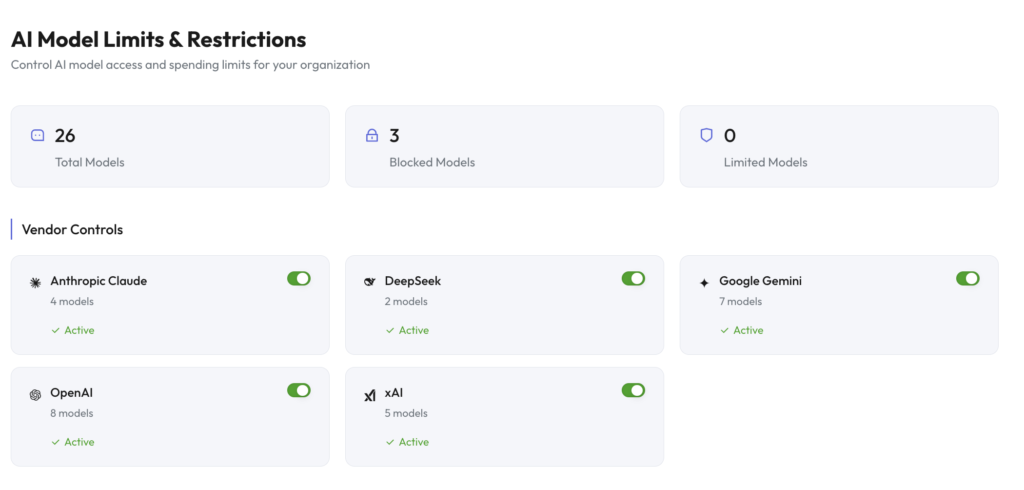 AI cost optimization for teams analytics dashboard