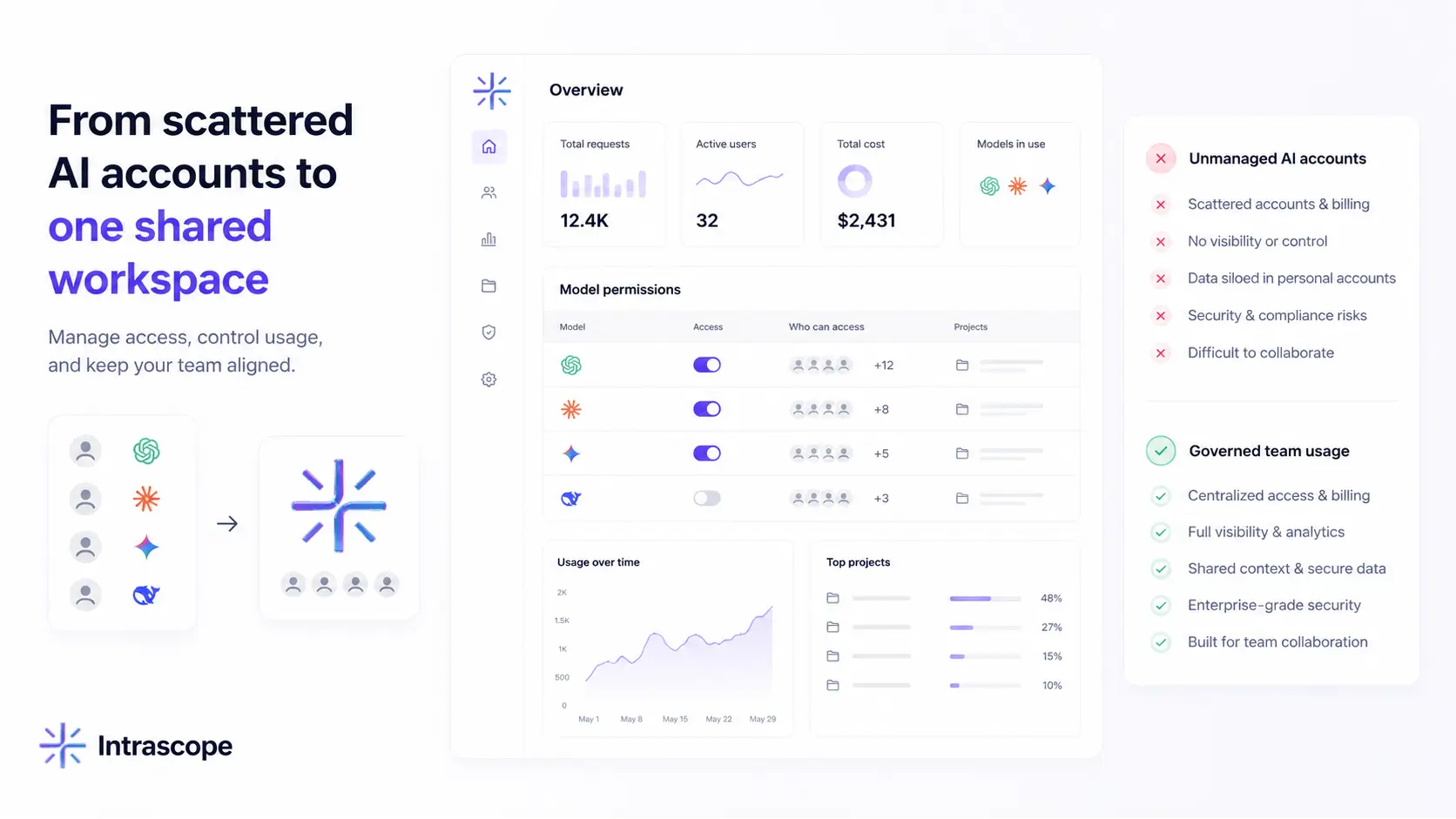 AI Governance for Teams: How to Keep AI Usage Controlled Without Slowing Work